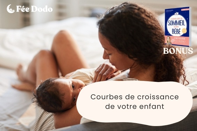 courbe de croissance