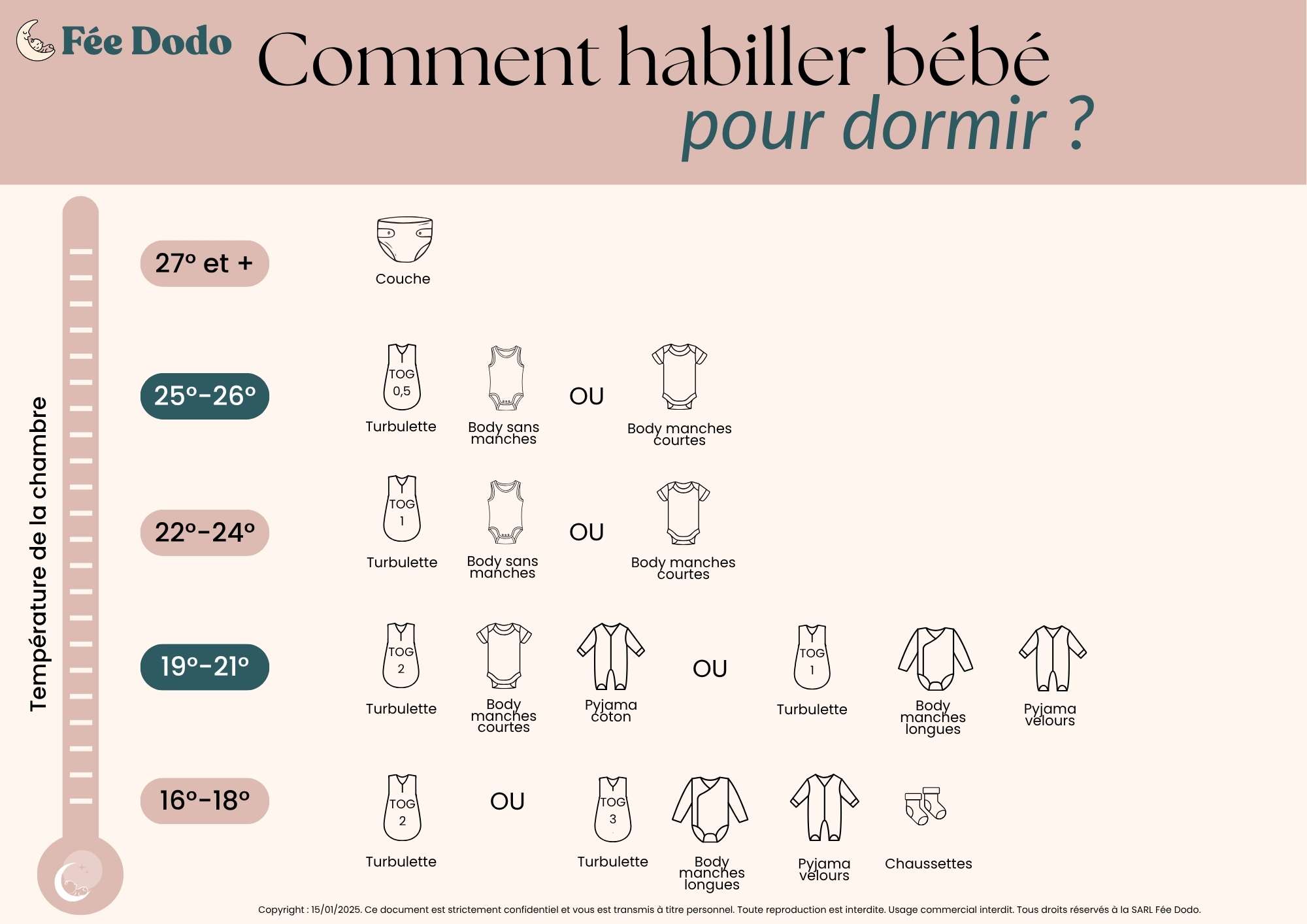 Infographie-temperature